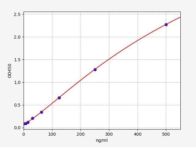 Chicken Haptoglobin/Zonulin (HP) ELISA Kit EKFT10511CK