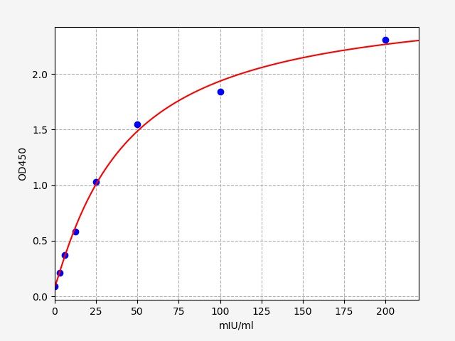 Chicken Pancreatic alpha-amylase (Amy2) ELISA Kit EKFT10521CK