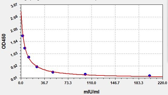 Donkey Follicle Stimulating Hormone (FSH) ELISA Kit EKFT10536DK