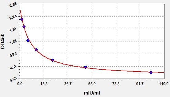 Donkey Luteinizing Hormone (LH) ELISA Kit EKFT10537DK