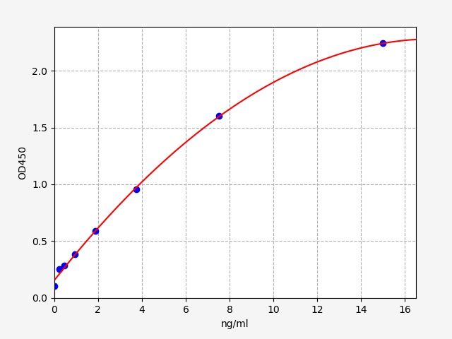 Goat Immunoglobulin M (IgM) ELISA Kit EKFT10542GT