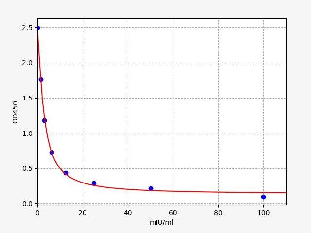 Goat Luteinizing Hormone (LH) ELISA Kit EKFT10555GT