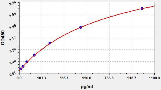 Guinea pig Interleukin 12 p40 (IL-12 p40) ELISA Kit EKFT10594GP