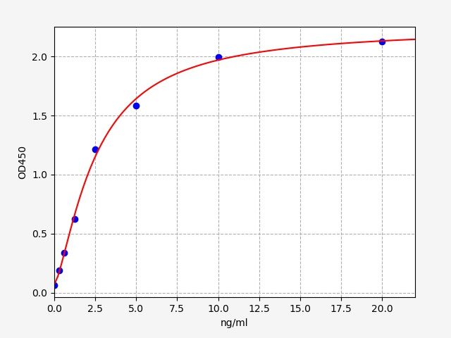 Guinea pig Tissue Inhibitors of Metalloproteinase 2 (TIMP-2) ELISA Kit EKFT10615GP