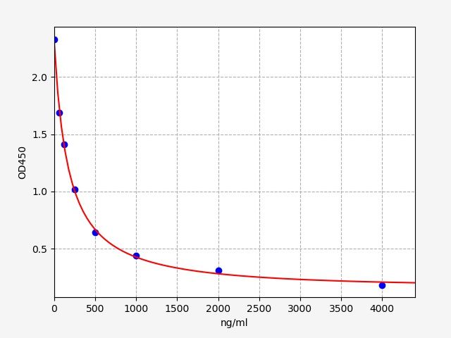 Lipopolysaccharide-binding protein (Goat/Sheep LBP) ELISA Kit EKFT10632GT