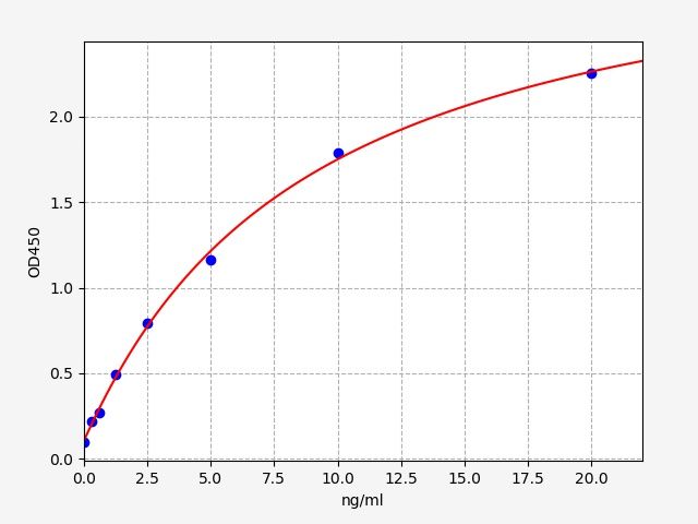 Human Androgen receptor (AR) ELISA Kit EKFT10660HU