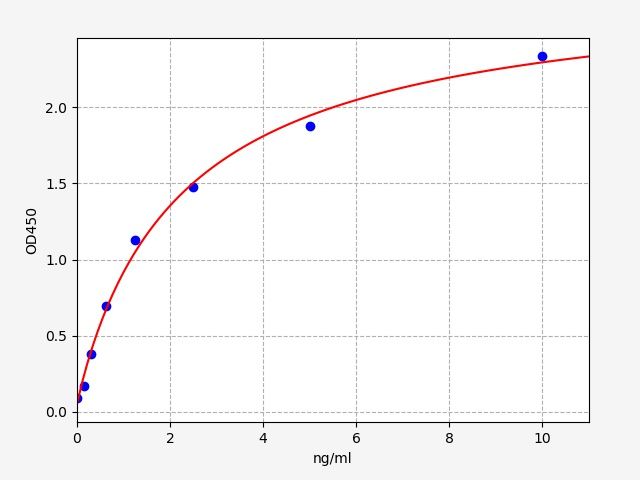 Human Sialic Acid Binding Ig Like Lectin 1 (CD169) ELISA Kit EKFT10698HU