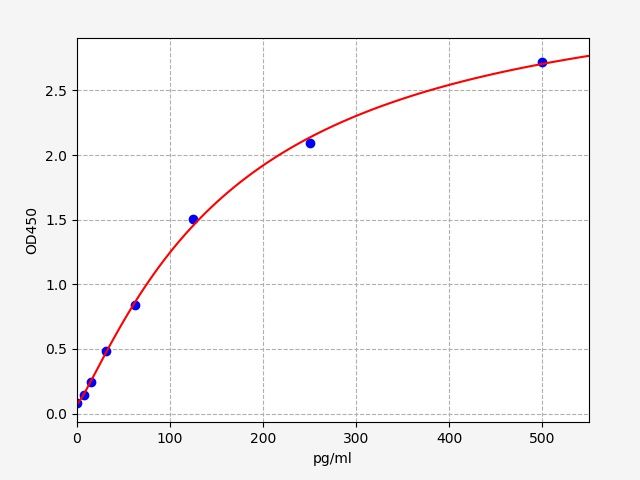 Human Cluster of Differentiation 30 Lligand (CD30L) ELISA Kit EKFT10739HU