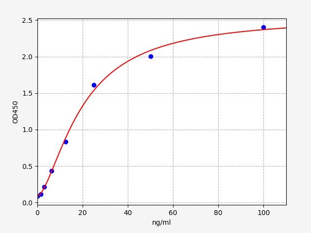 Human Intercellular adhesion molecule 3 (ICAM-3) ELISA Kit EKFT10780HU