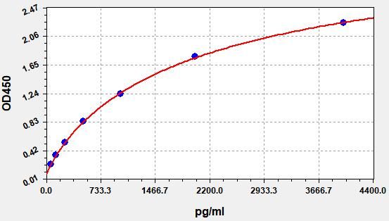 Human Arachidonate 15-Lipoxygenase (15-LO) ELISA Kit EKFT10815HU