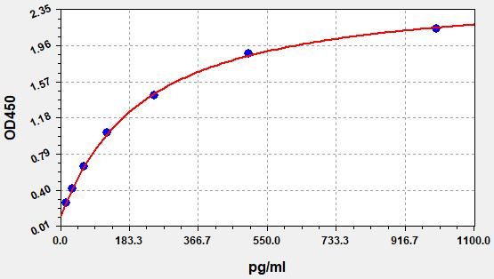 Human Leptin receptor (Leptin R) ELISA Kit EKFT10824HU