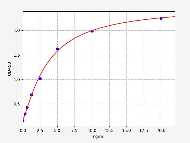 Human SPARC-like protein 1 (SPARCL1) ELISA Kit EKFT10866HU