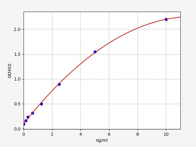 Human Toll-like receptor 3 (TLR3) ELISA Kit EKFT10890HU