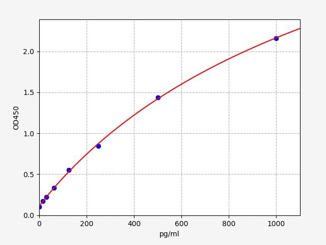 Human Tumor Necrosis Factor Beta (TNF-β) ELISA Kit EKFT10892HU
