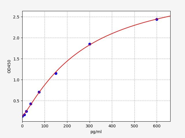 Human Tumor necrosis factor receptor superfamily member 9 (TNFRSF9/4-1BB) ELISA Kit EKFT10899-CMHU