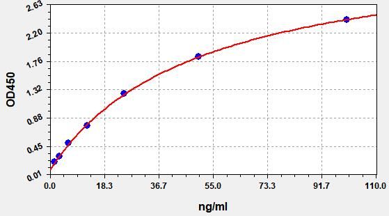 Human Transferrin (TF) ELISA Kit EKFT10935HU