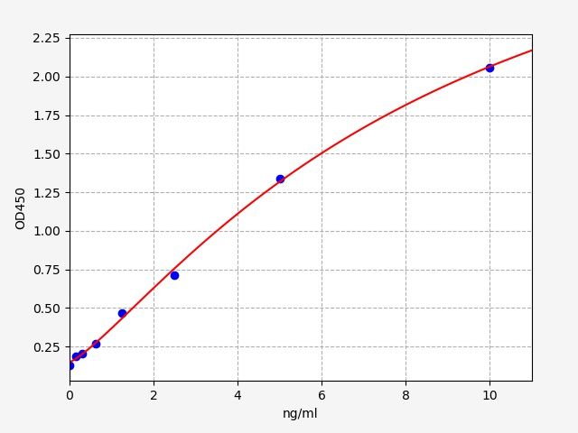 Human Tissue transglutaminase (tTG) ELISA Kit EKFT10953HU