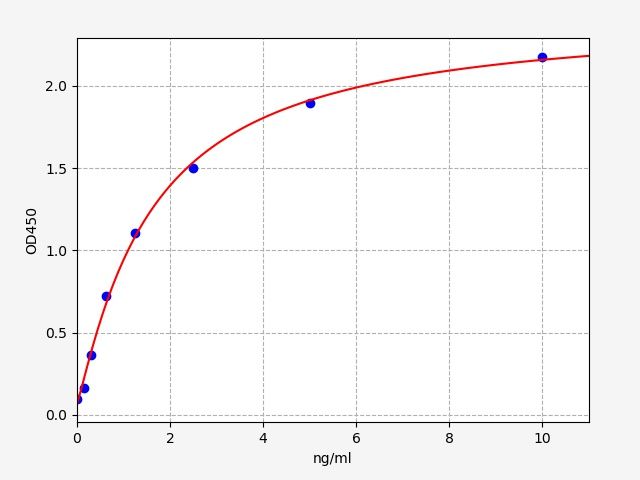 Human Tyrosine-protein kinase receptor Tie-1 (TIE1) ELISA Kit EKFT10982HU
