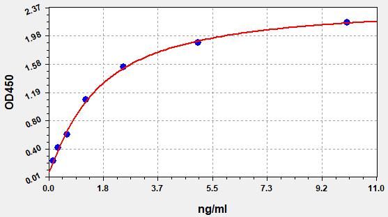 Human Collagen alpha-1 XV (COL15A1) ELISA Kit EKFT10995HU