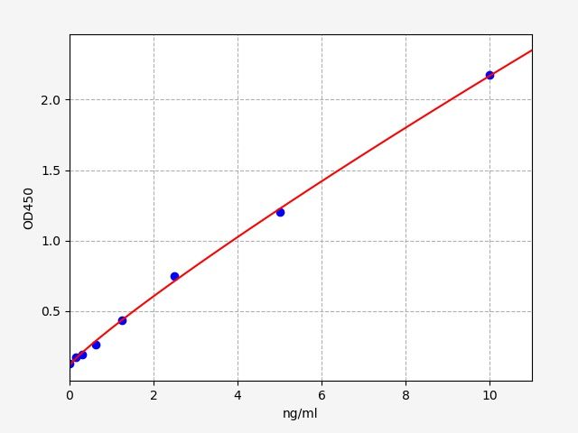 Human Aconitase 1 (ACO1) ELISA Kit EKFT11035HU