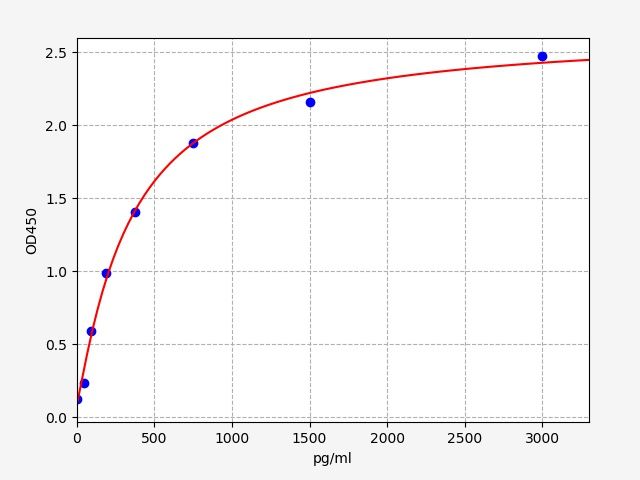 Human Troponin I, slow skeletal muscle (TNNI1) ELISA Kit EKFT11047HU