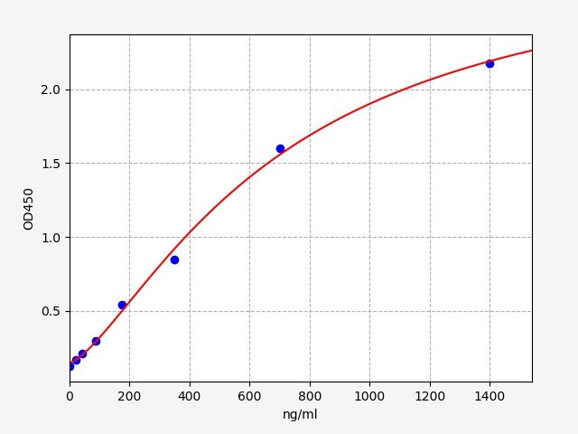 Human Apolipoprotein A-II (APOA2) ELISA Kit EKFT11053HU