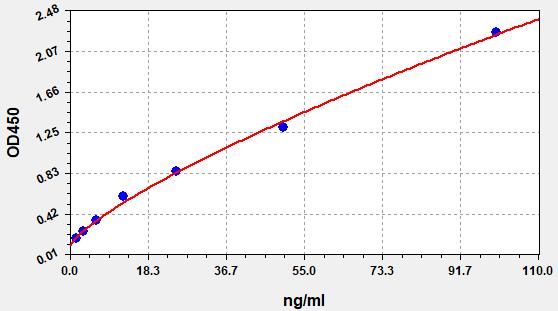 Human Complement C4-A (C4A) ELISA Kit EKFT11059HU