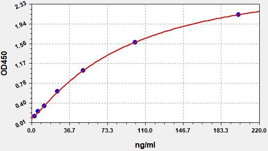 Human Complement component C9 (C9) ELISA Kit EKFT11079HU