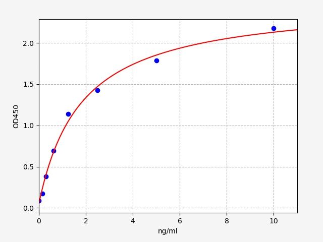 Human Cytochrome P450 2D6 (CYP2D6) ELISA Kit EKFT11160HU