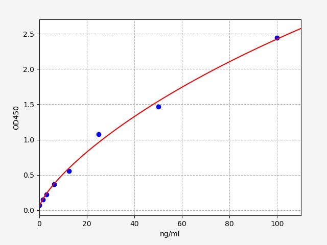 Human Thrombospondin-4 (THBS4) ELISA Kit EKFT11169HU
