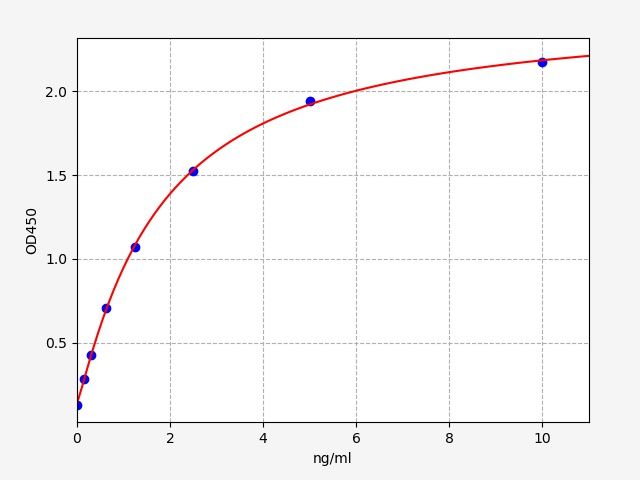 Human Sphingosine 1-phosphate receptor 2 (S1PR2) ELISA Kit EKFT11214HU