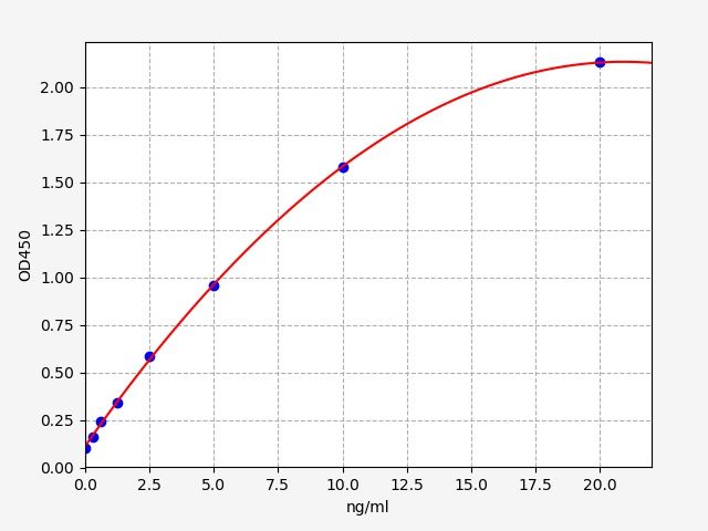 Human Cellular retinoic acid-binding protein 2 (CRABP2) ELISA Kit EKFT11233HU