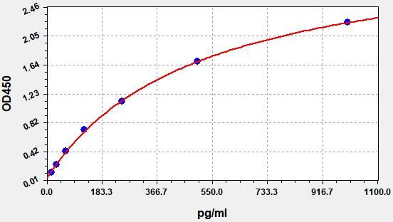 Human Spondin-2 (SPON2) ELISA Kit EKFT11236HU