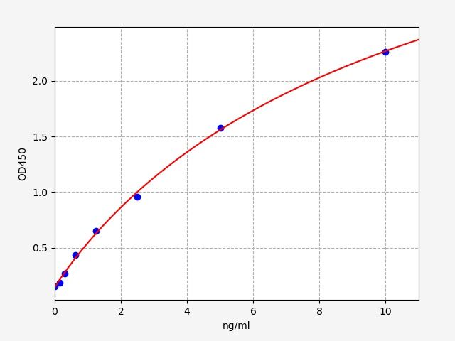 Human Interferon gamma receptor 1 (IFNGR1) ELISA Kit EKFT11253HU
