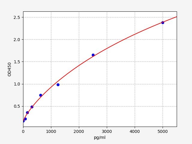 Human Tyrosine-protein kinase JAK3 (JAK3) ELISA Kit EKFT11255HU