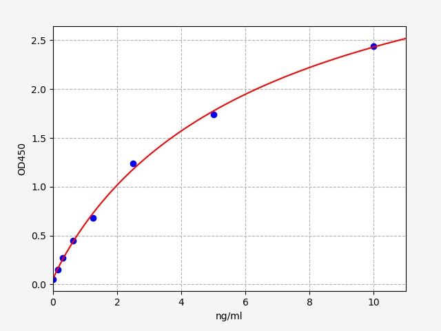 Human Glutaredoxin-3 (GLRX3) ELISA Kit EKFT11285HU