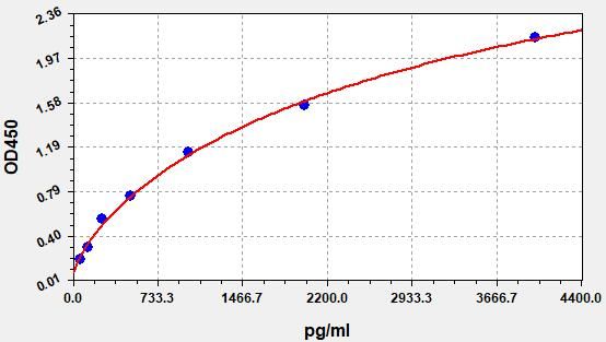 Human PICP (C-terminal propeptide of Collagen alpha-1 (I) chain) ELISA Kit EKFT11303HU