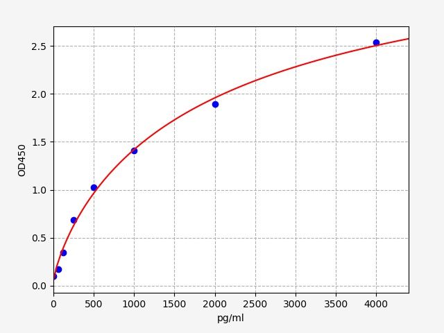 Human Inositol monophosphatase 2 (IMPA2) ELISA Kit EKFT11320HU