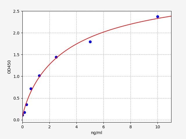 Human Cross Linked C-telopeptide of Type II Collagen (CTXII) ELISA Kit EKFT11349HU