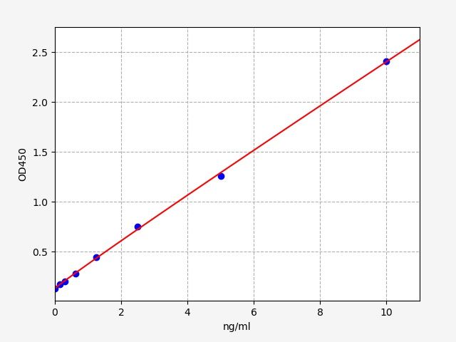 Human Mu-type opioid receptor (OPRM1) ELISA Kit EKFT11376HU