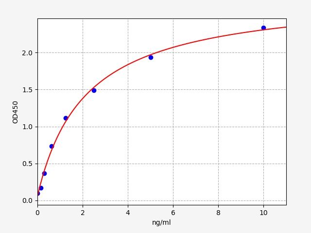 Human Myeloma-overexpressed gene protein (MYEOV) ELISA Kit EKFT11395HU