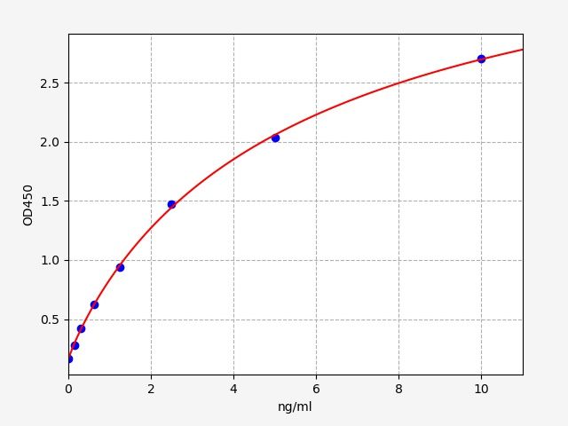 Human Xanthine dehydrogenase/oxidase (XDH) ELISA Kit EKFT11399HU