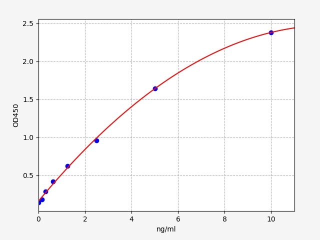 Human Proteinase-activated receptor 1 (F2R) ELISA Kit EKFT11444HU