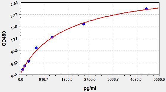 Human ICTP (Cross-linked C-terminal telopeptide of Collagen alpha-1 (I) chain) ELISA Kit EKFT11507HU