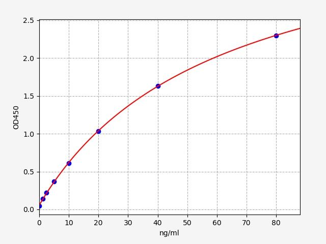 Human Proteoglycan 4 (PRG4) ELISA Kit EKFT11508HU