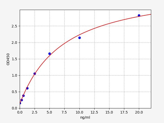 Human Cholesterol side-chain cleavage enzyme, mitochondrial (CYP11A1) ELISA Kit EKFT11532HU