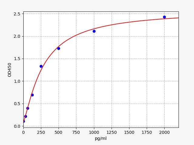 Human KeRatin, type II cytoskeletal 6A (KRT6A) ELISA Kit EKFT11576HU