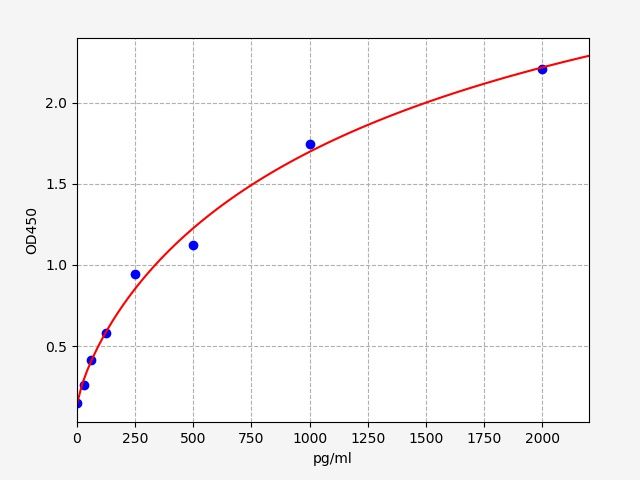 Human 1-acylglycerol-3-phosphate O-acyltransferase PNPLA3 (PNPLA3) ELISA Kit EKFT11580HU