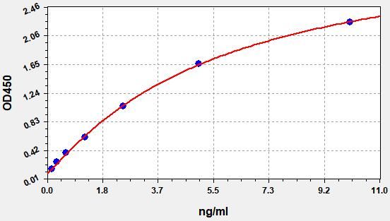 Human Protein phosphatase 1 regulatory subunit 12B (PPP1R12B) ELISA Kit EKFT11589HU
