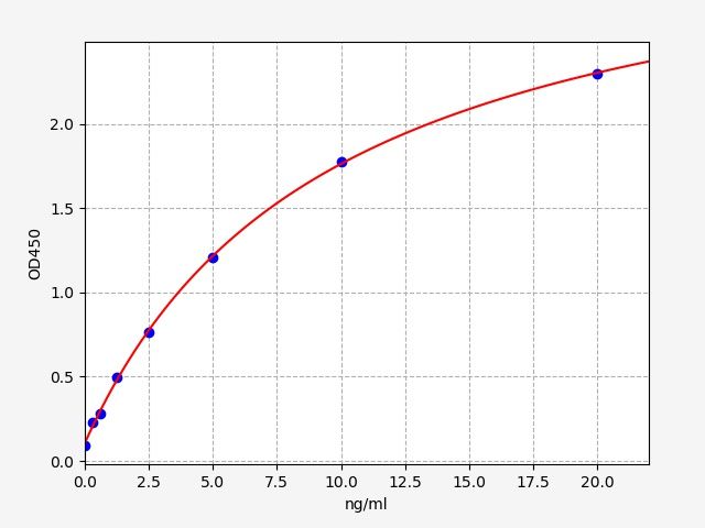 Human Presenilin-1 ELISA Kit  EKFT11600HU